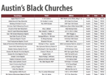 Austin Black Churches